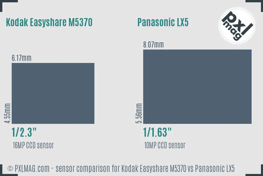 Kodak Easyshare M5370 vs Panasonic LX5 sensor size comparison Kodak Easyshare M5370 vs Panasonic LX5 sensor size comparison