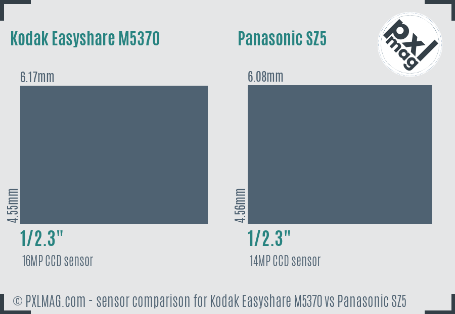 Kodak Easyshare M5370 vs Panasonic SZ5 sensor size comparison
