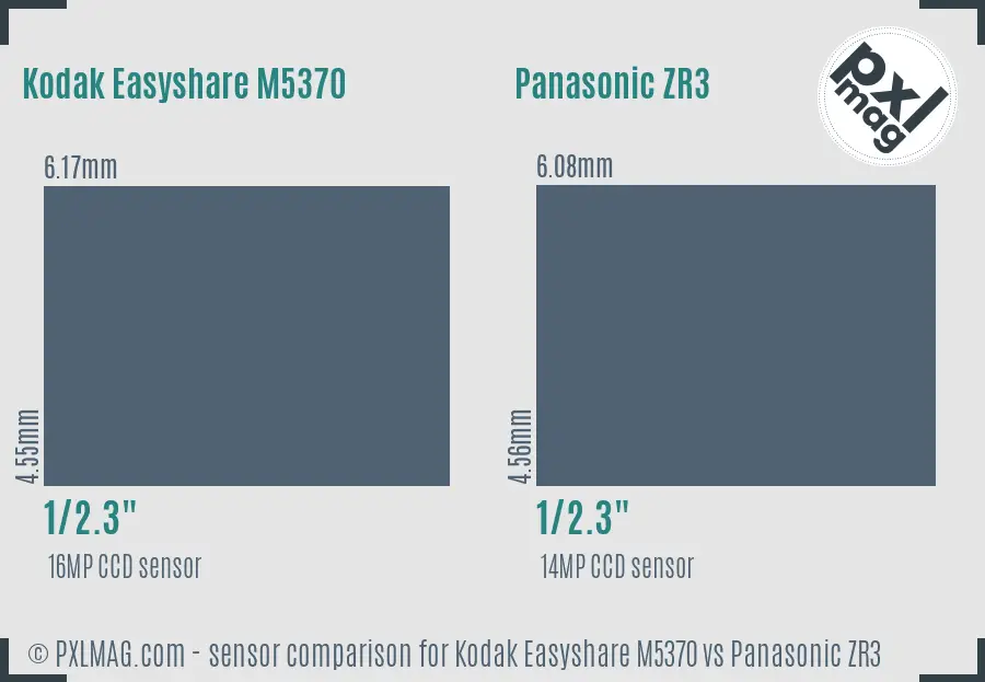 Kodak Easyshare M5370 vs Panasonic ZR3 sensor size comparison