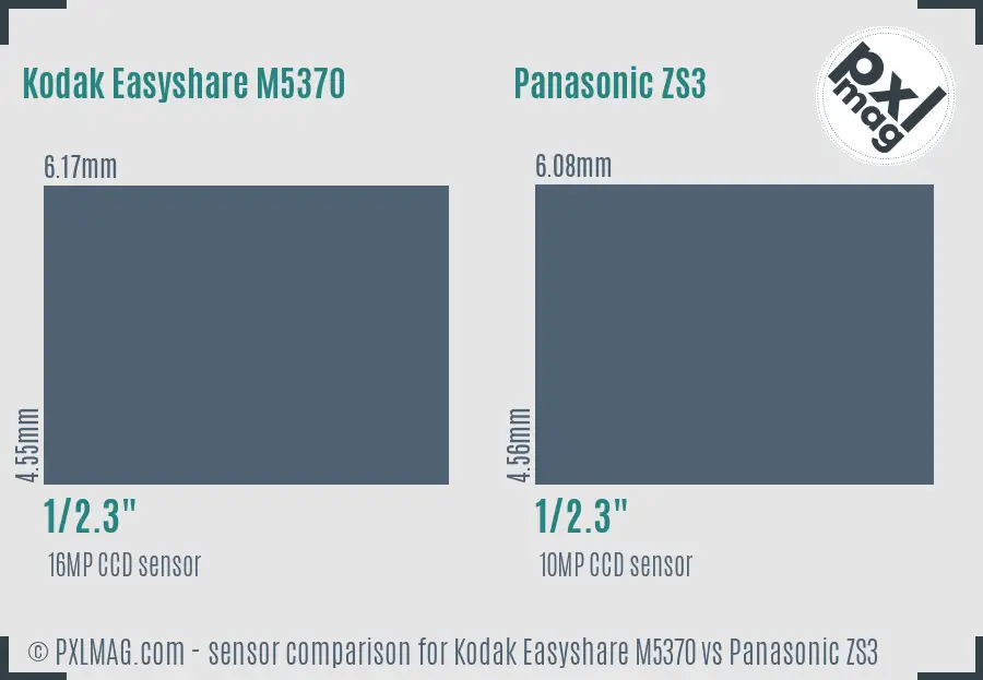 Kodak Easyshare M5370 vs Panasonic ZS3 sensor size comparison