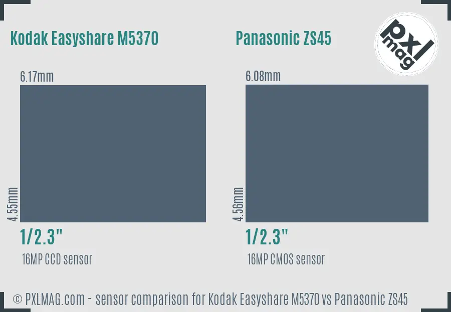 Kodak Easyshare M5370 vs Panasonic ZS45 sensor size comparison Kodak Easyshare M5370 vs Panasonic ZS45 sensor size comparison