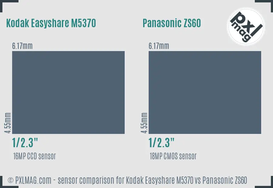 Kodak Easyshare M5370 vs Panasonic ZS60 sensor size comparison Kodak Easyshare M5370 vs Panasonic ZS60 sensor size comparison