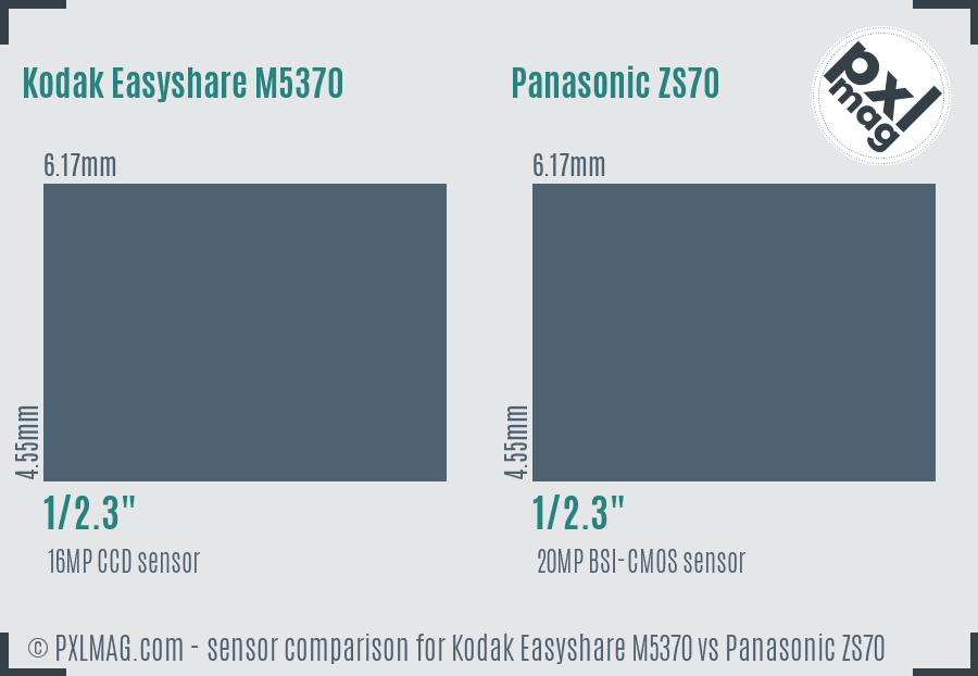 Kodak Easyshare M5370 vs Panasonic ZS70 sensor size comparison