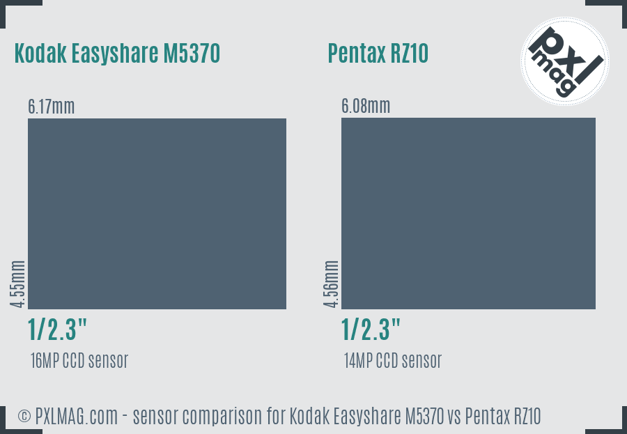 Kodak Easyshare M5370 vs Pentax RZ10 sensor size comparison Kodak Easyshare M5370 vs Pentax RZ10 sensor size comparison