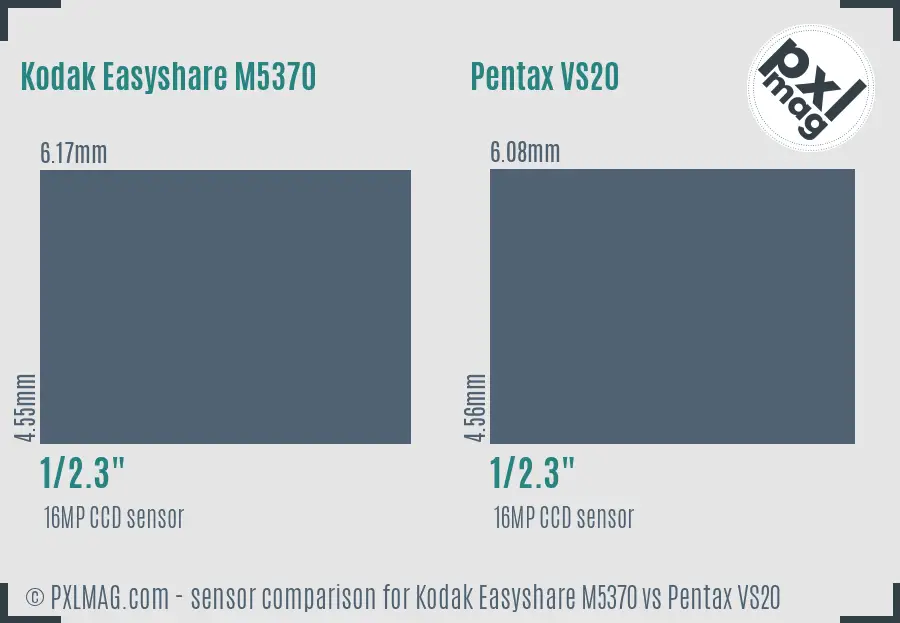 Kodak Easyshare M5370 vs Pentax VS20 sensor size comparison