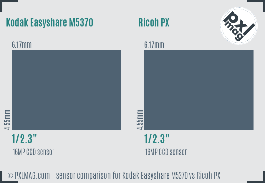 Kodak Easyshare M5370 vs Ricoh PX sensor size comparison