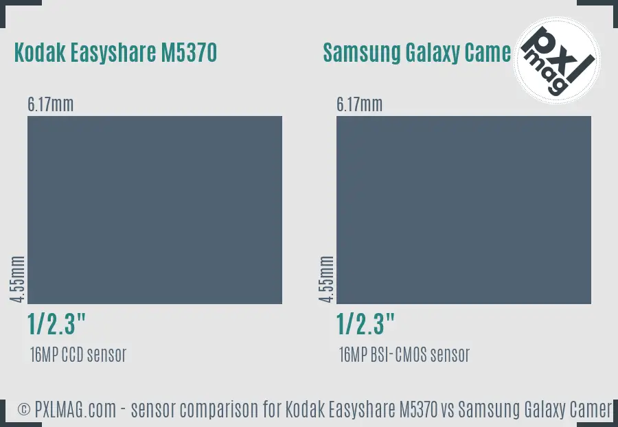 Kodak Easyshare M5370 vs Samsung Galaxy Camera 4G sensor size comparison