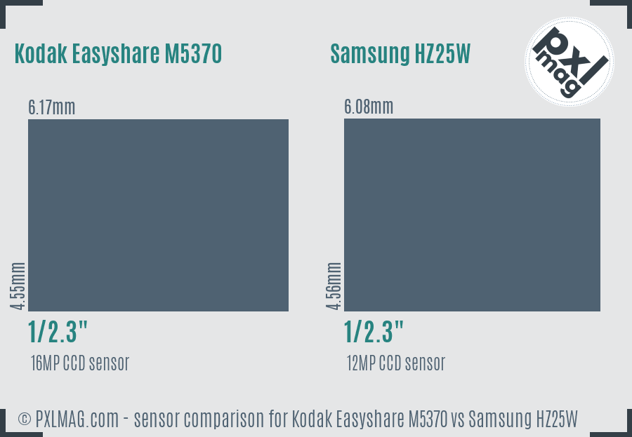 Kodak Easyshare M5370 vs Samsung HZ25W sensor size comparison