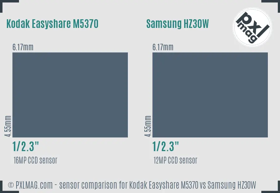 Kodak Easyshare M5370 vs Samsung HZ30W sensor size comparison