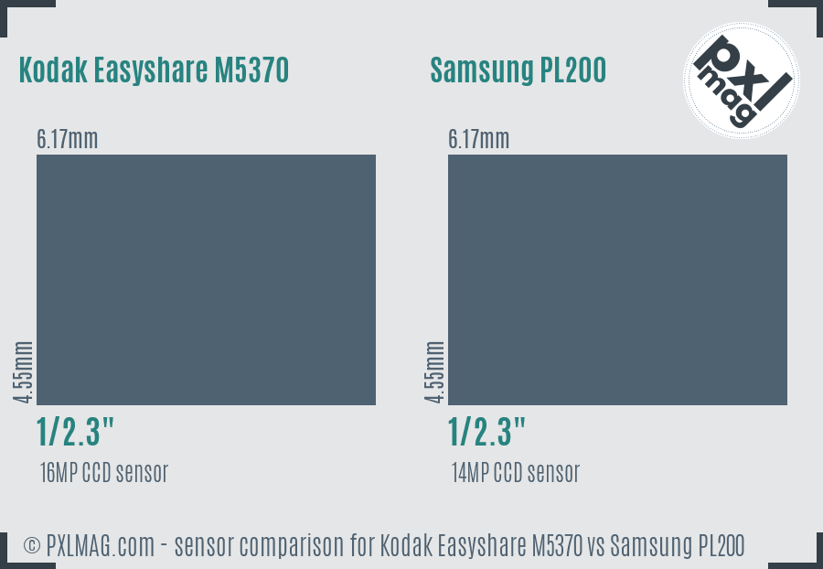 Kodak Easyshare M5370 vs Samsung PL200 sensor size comparison