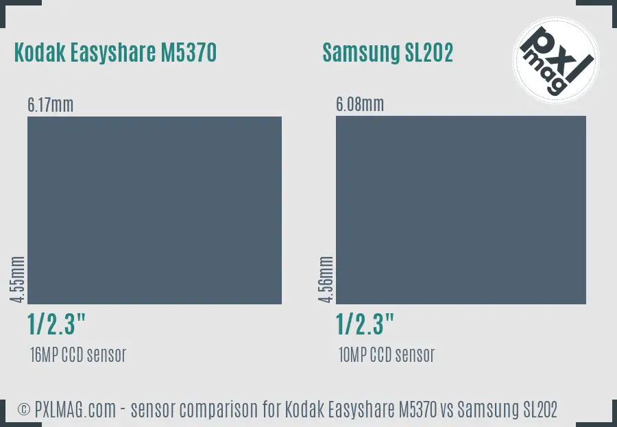 Kodak Easyshare M5370 vs Samsung SL202 sensor size comparison Kodak Easyshare M5370 vs Samsung SL202 sensor size comparison