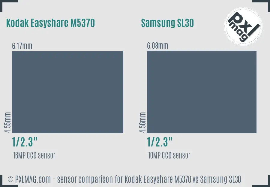 Kodak Easyshare M5370 vs Samsung SL30 sensor size comparison Kodak Easyshare M5370 vs Samsung SL30 sensor size comparison