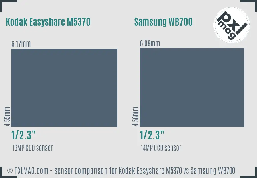 Kodak Easyshare M5370 vs Samsung WB700 sensor size comparison Kodak Easyshare M5370 vs Samsung WB700 sensor size comparison