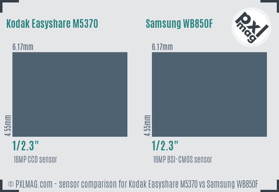 Kodak Easyshare M5370 vs Samsung WB850F sensor size comparison