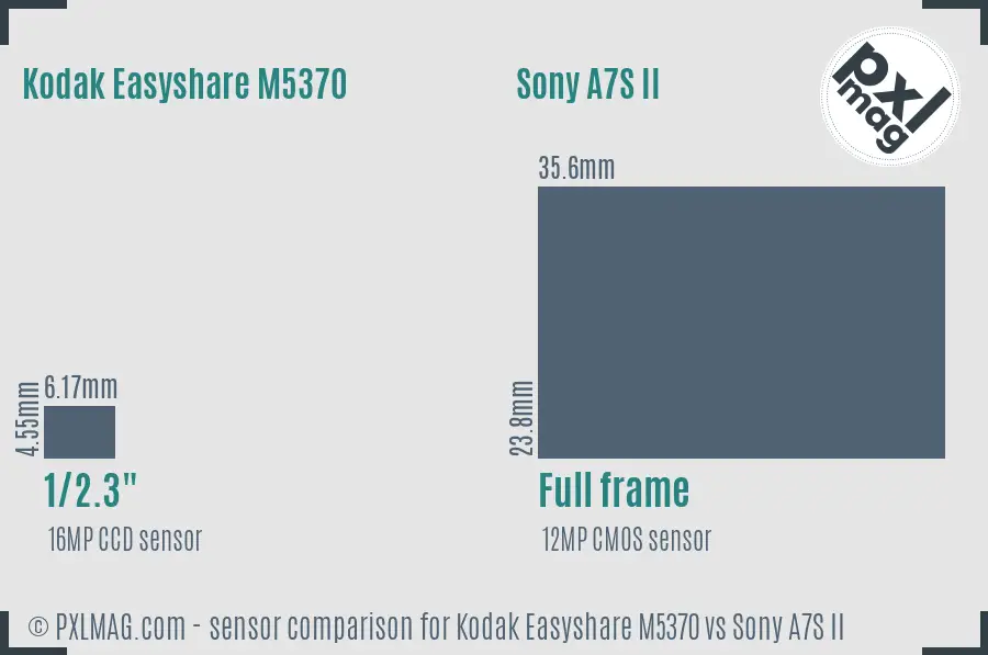 Kodak Easyshare M5370 vs Sony A7S II sensor size comparison