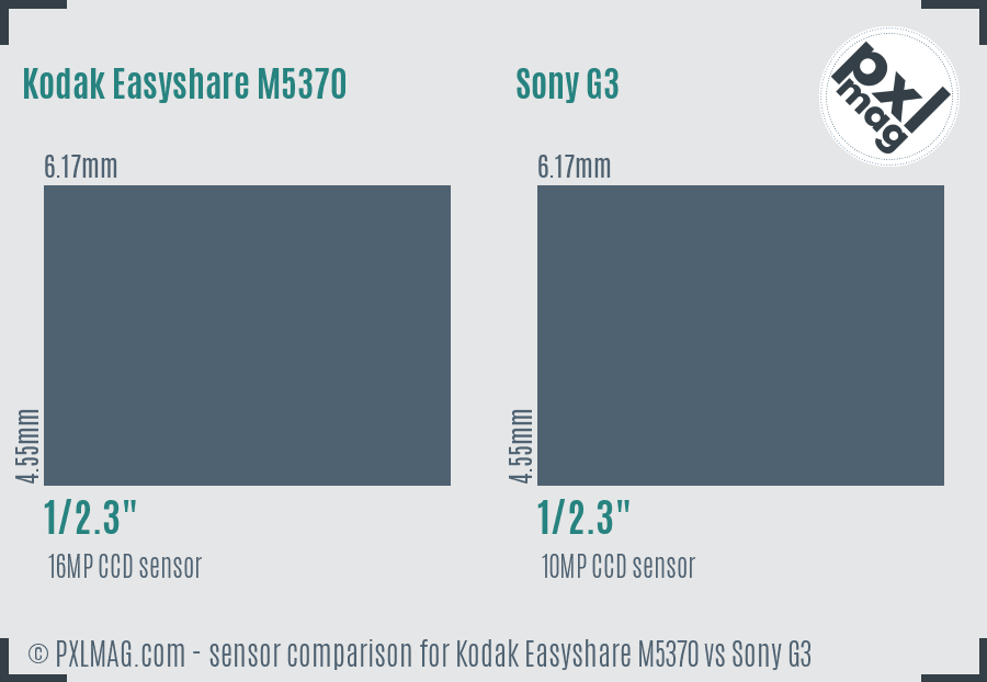Kodak Easyshare M5370 vs Sony G3 sensor size comparison Kodak Easyshare M5370 vs Sony G3 sensor size comparison
