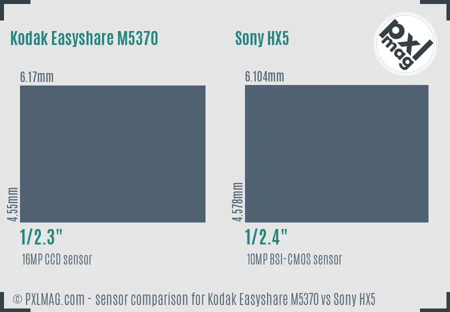 Kodak Easyshare M5370 vs Sony HX5 sensor size comparison