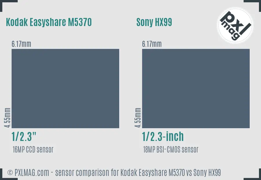 Kodak Easyshare M5370 vs Sony HX99 sensor size comparison Kodak Easyshare M5370 vs Sony HX99 sensor size comparison