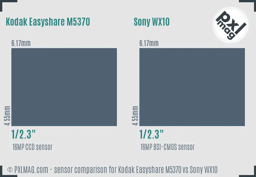 Kodak Easyshare M5370 vs Sony WX10 sensor size comparison