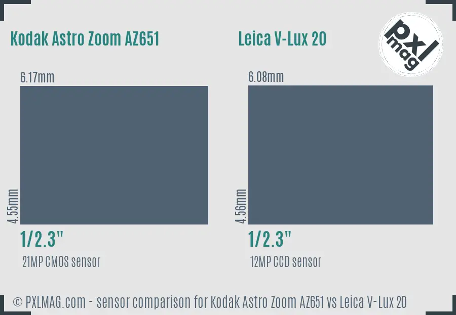 Kodak Astro Zoom AZ651 vs Leica V-Lux 20 sensor size comparison