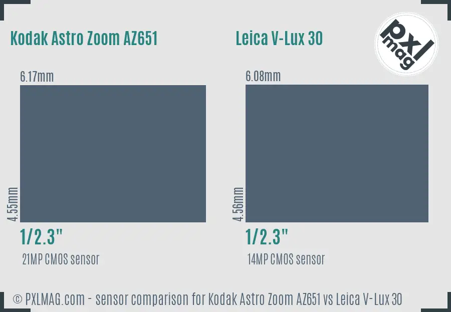 Kodak Astro Zoom AZ651 vs Leica V-Lux 30 sensor size comparison Kodak Astro Zoom AZ651 vs Leica V-Lux 30 sensor size comparison