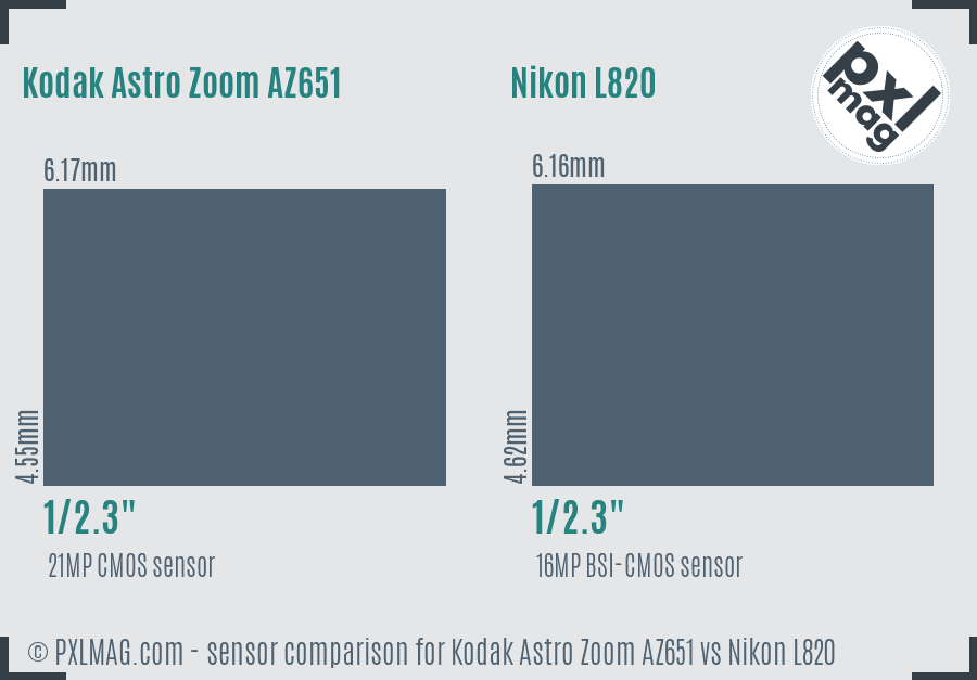 Kodak Astro Zoom AZ651 vs Nikon L820 sensor size comparison