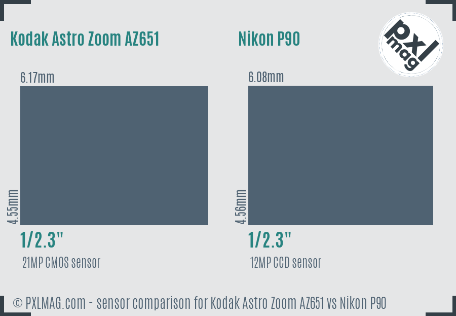 Kodak Astro Zoom AZ651 vs Nikon P90 sensor size comparison Kodak Astro Zoom AZ651 vs Nikon P90 sensor size comparison