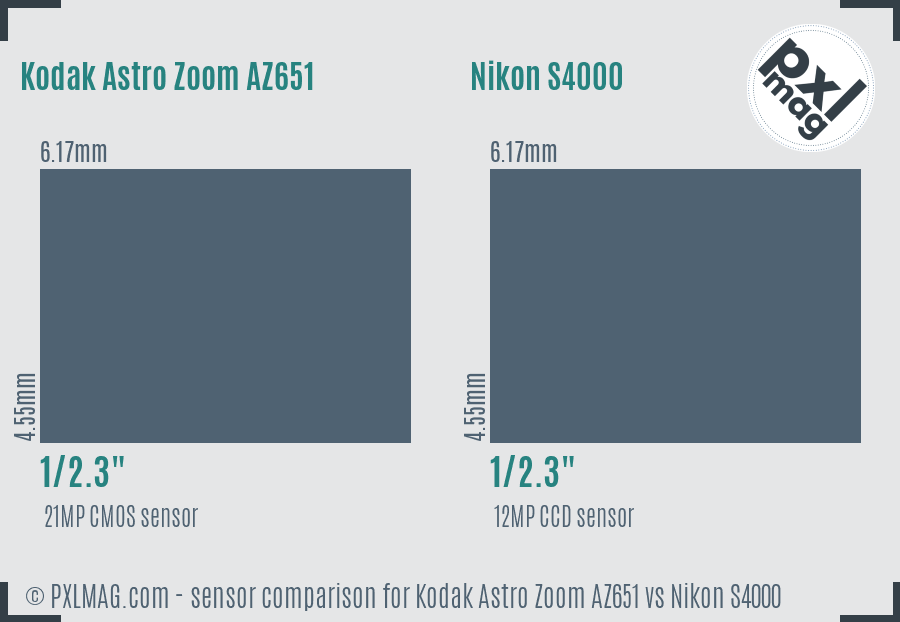 Kodak Astro Zoom AZ651 vs Nikon S4000 sensor size comparison