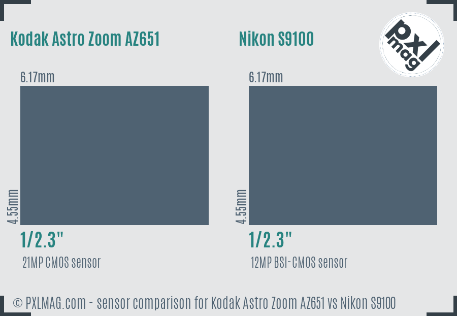 Kodak Astro Zoom AZ651 vs Nikon S9100 sensor size comparison