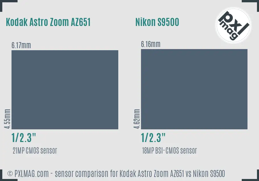 Kodak Astro Zoom AZ651 vs Nikon S9500 sensor size comparison Kodak Astro Zoom AZ651 vs Nikon S9500 sensor size comparison