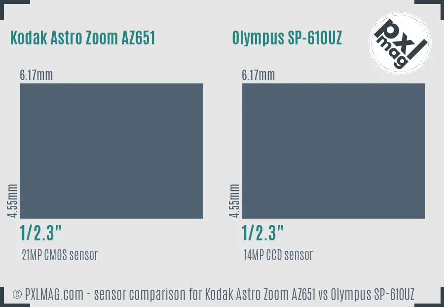 Sensor specifications and image quality discussion
