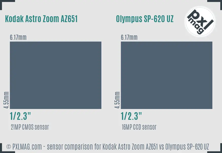 Kodak Astro Zoom AZ651 vs Olympus SP-620 UZ sensor size comparison