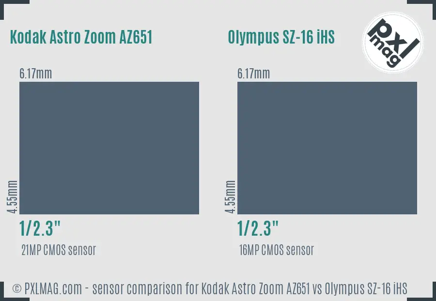 Kodak Astro Zoom AZ651 vs Olympus SZ-16 iHS sensor size comparison