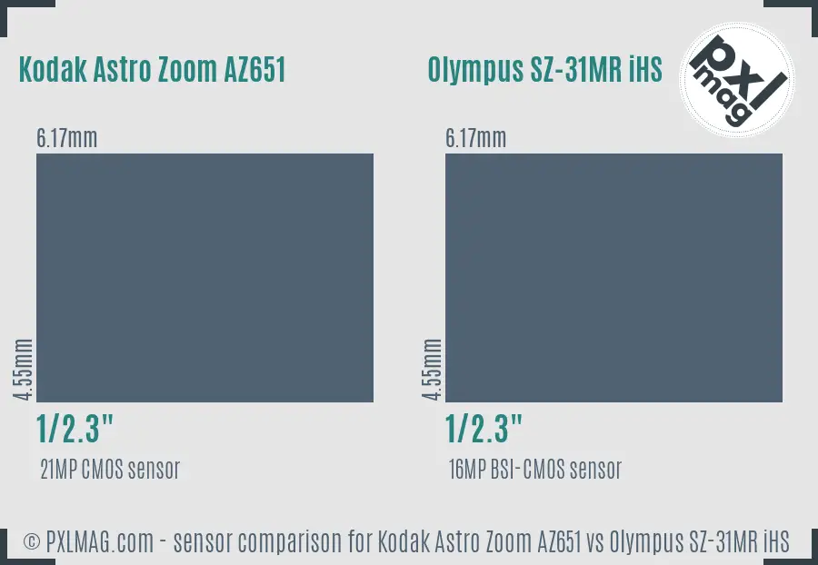 Kodak Astro Zoom AZ651 vs Olympus SZ-31MR iHS sensor size comparison