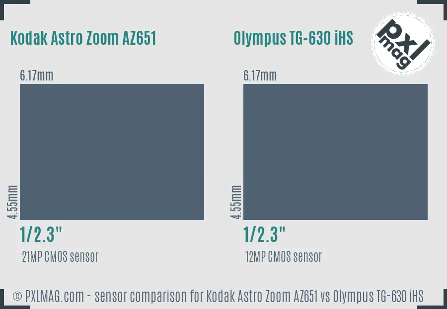 Kodak Astro Zoom AZ651 vs Olympus TG-630 iHS sensor size comparison Kodak Astro Zoom AZ651 vs Olympus TG-630 iHS sensor size comparison
