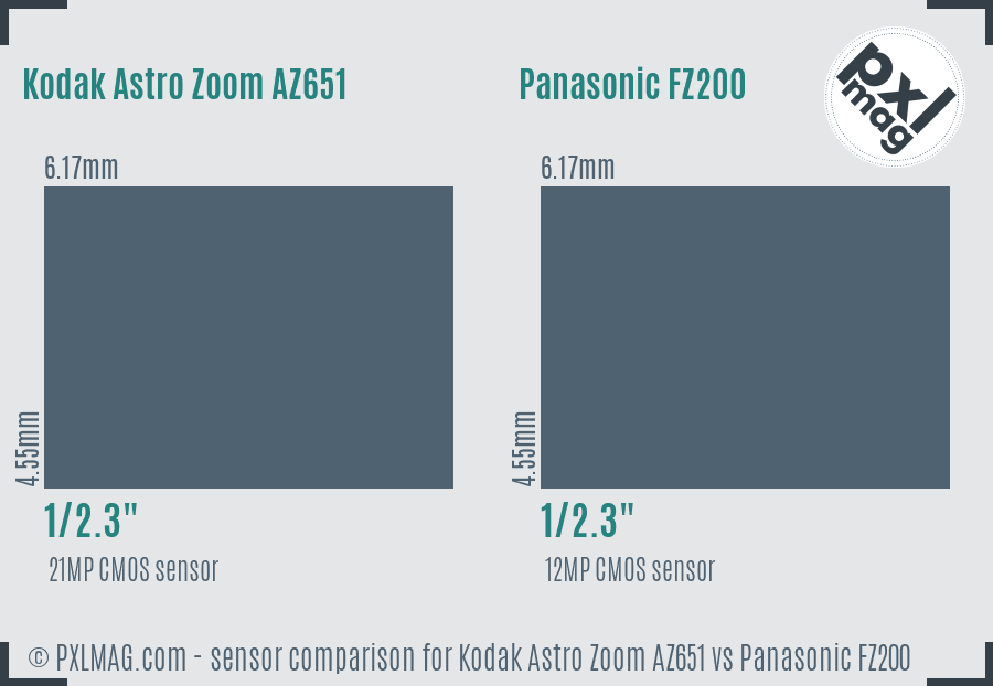 Kodak Astro Zoom AZ651 vs Panasonic FZ200 sensor size comparison