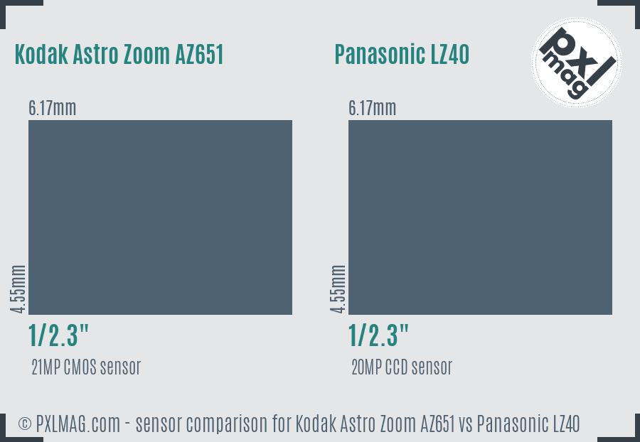 Kodak Astro Zoom AZ651 vs Panasonic LZ40 sensor size comparison