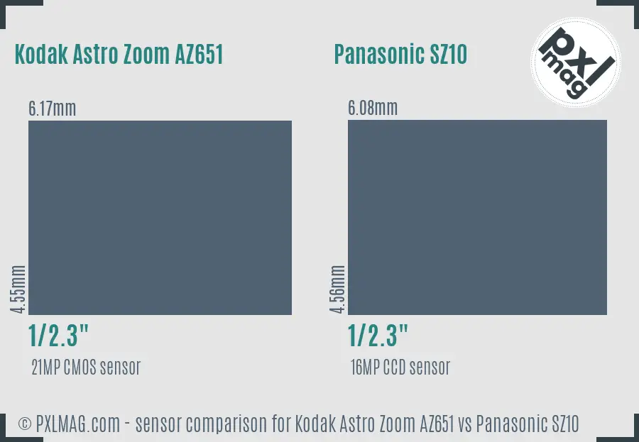 Kodak Astro Zoom AZ651 vs Panasonic SZ10 sensor size comparison