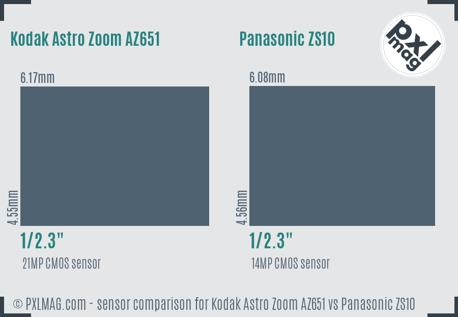 Kodak Astro Zoom AZ651 vs Panasonic ZS10 sensor size comparison