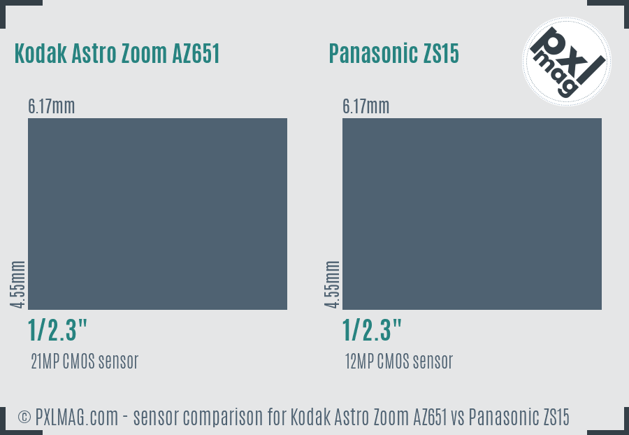 Kodak Astro Zoom AZ651 vs Panasonic ZS15 sensor size comparison Kodak Astro Zoom AZ651 vs Panasonic ZS15 sensor size comparison