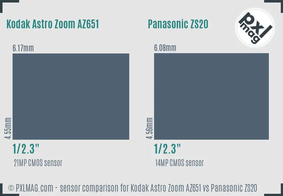 Kodak Astro Zoom AZ651 vs Panasonic ZS20 sensor size comparison