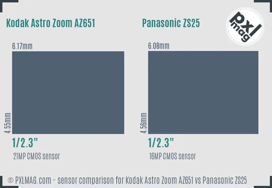 Kodak Astro Zoom AZ651 vs Panasonic ZS25 sensor size comparison