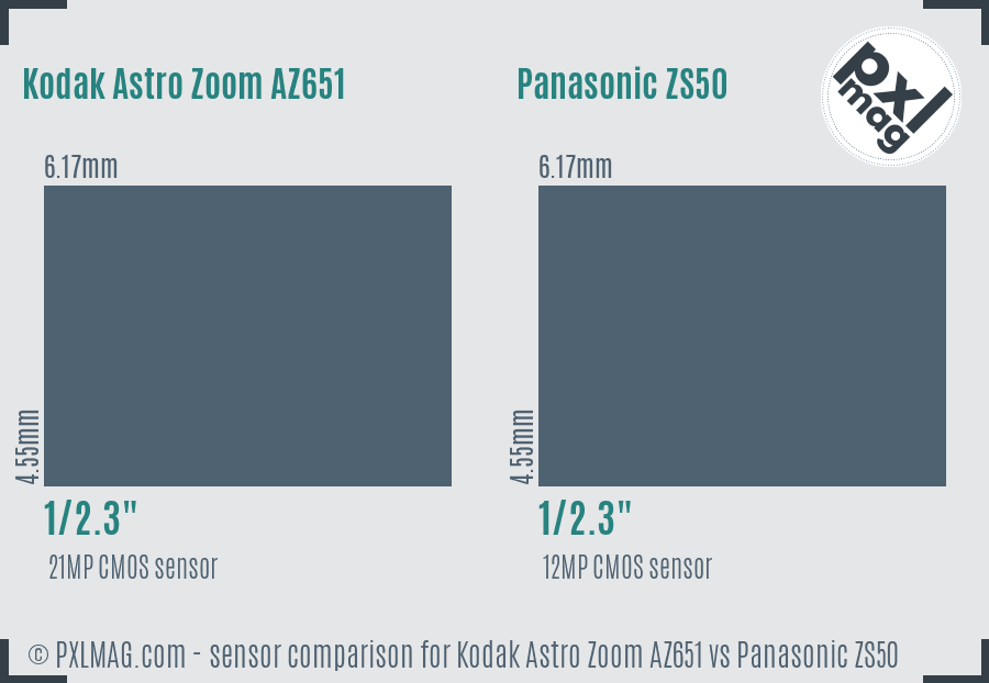 Kodak Astro Zoom AZ651 vs Panasonic ZS50 sensor size comparison