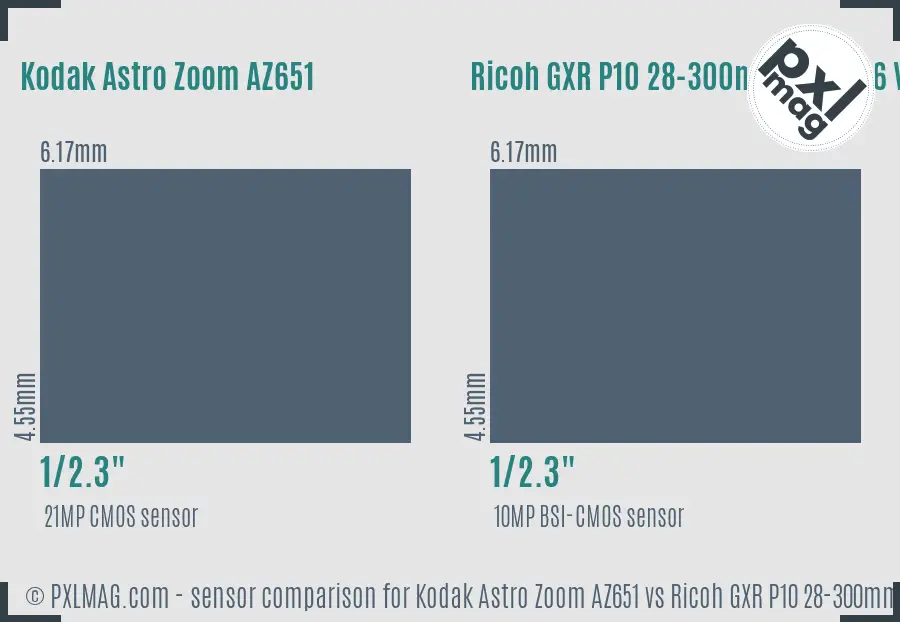 Kodak Astro Zoom AZ651 vs Ricoh GXR P10 28-300mm F3.5-5.6 VC sensor size comparison