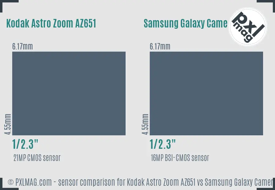 Kodak Astro Zoom AZ651 vs Samsung Galaxy Camera sensor size comparison