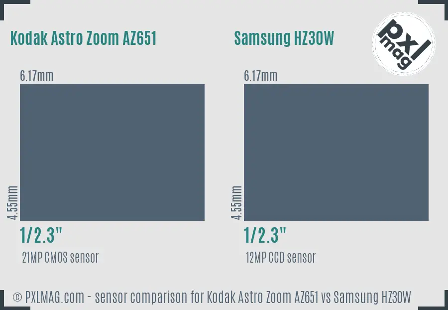 Kodak Astro Zoom AZ651 vs Samsung HZ30W sensor size comparison