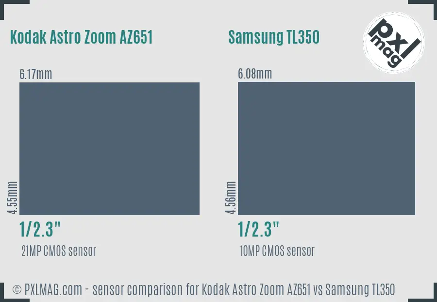 Kodak Astro Zoom AZ651 vs Samsung TL350 sensor size comparison