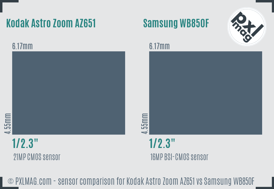 Kodak Astro Zoom AZ651 vs Samsung WB850F sensor size comparison