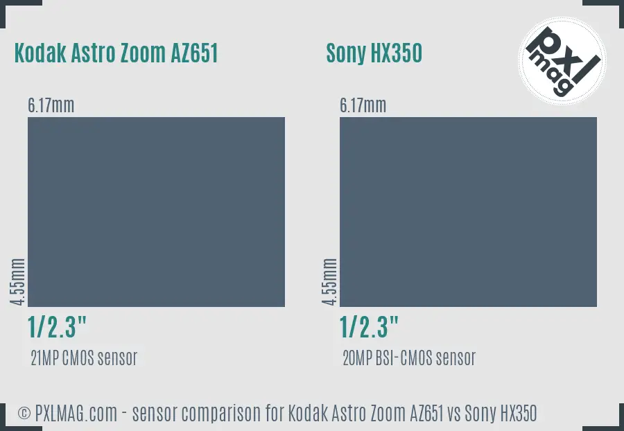 Kodak Astro Zoom AZ651 vs Sony HX350 sensor size comparison