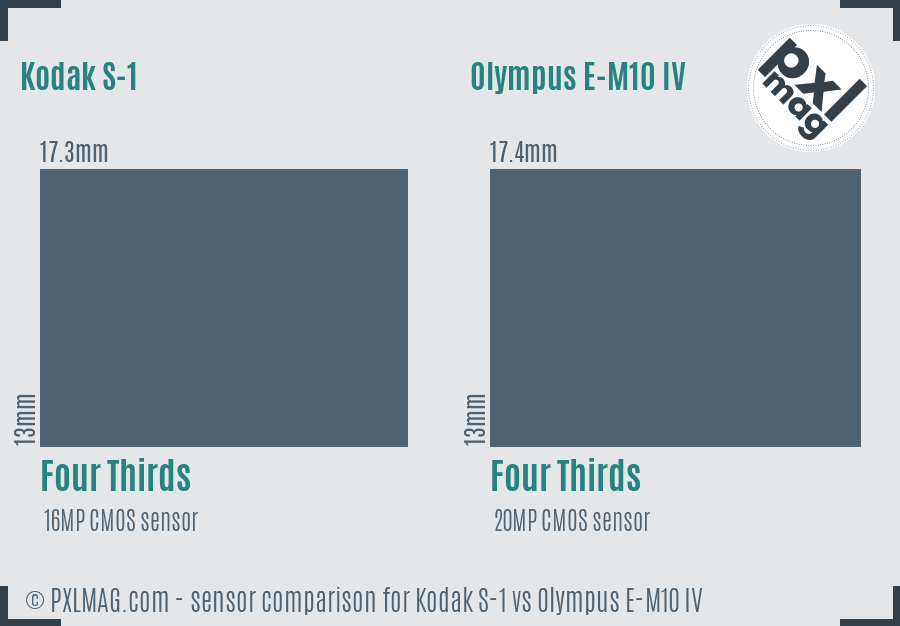 Kodak S-1 vs Olympus E-M10 IV sensor size comparison